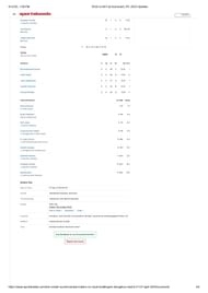 MI vs RCB 2025 scorecard.